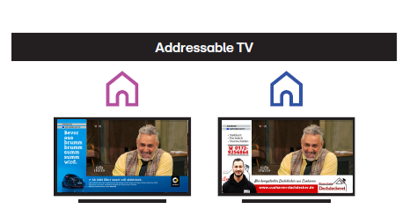 TV Werbung über Addressable TV Buchung bei Internetdienste Burkart
